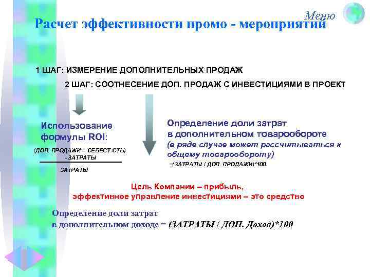Меню Расчет эффективности промо - мероприятий 1 ШАГ: ИЗМЕРЕНИЕ ДОПОЛНИТЕЛЬНЫХ ПРОДАЖ 2 ШАГ: СООТНЕСЕНИЕ