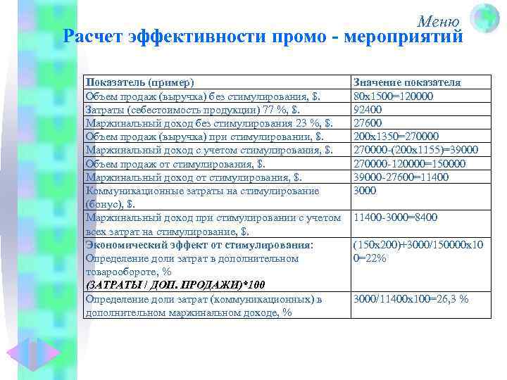 Меню Расчет эффективности промо - мероприятий Показатель (пример) Объем продаж (выручка) без стимулирования, $.