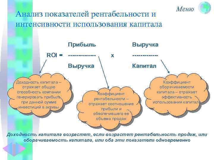Анализ показателей рентабельности и интенсивности использования капитала Прибыль ROI = -------Выручка Доходность капитала –