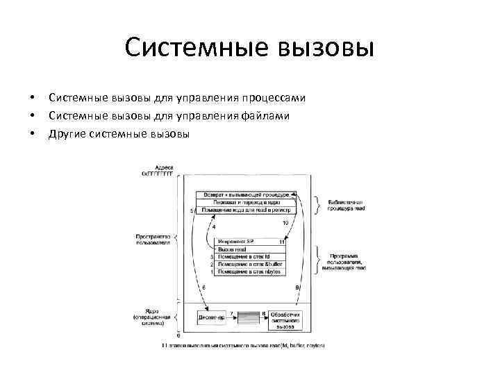 Системные вызовы • • • Системные вызовы для управления процессами Системные вызовы для управления