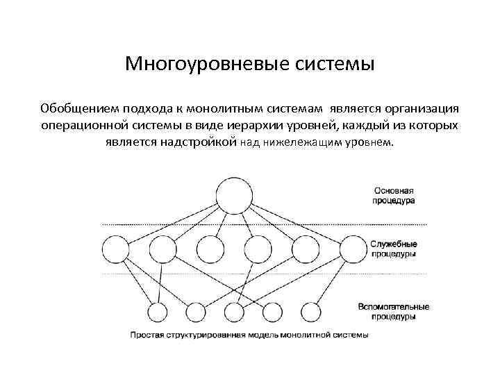 Система обобщений