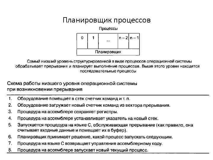Планировщик процессов 