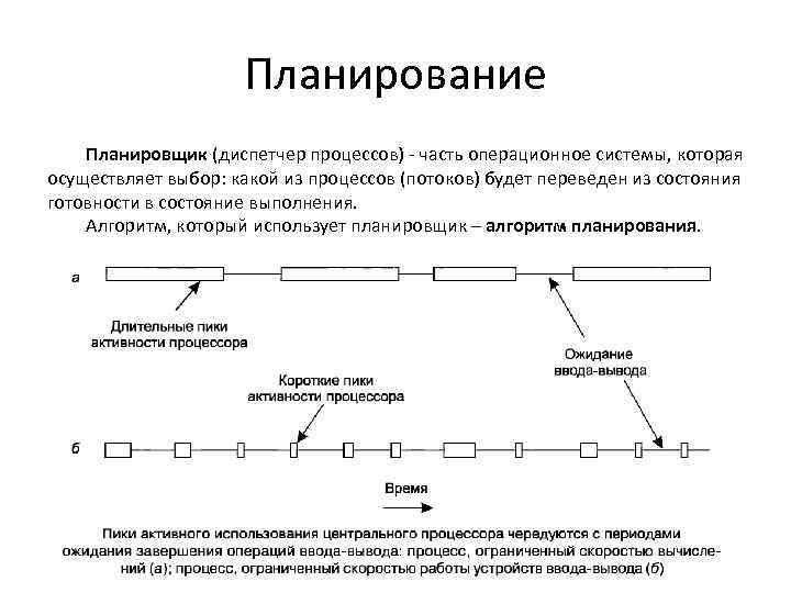 План потока это