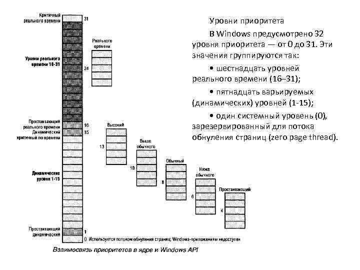 Уровни приоритета В Windows предусмотрено 32 уровня приоритета — от 0 до 31. Эти