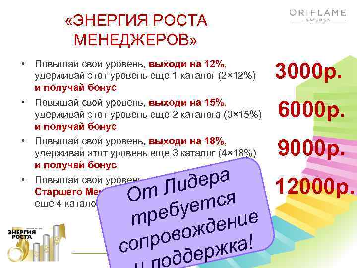  «ЭНЕРГИЯ РОСТА МЕНЕДЖЕРОВ» • Повышай свой уровень, выходи на 12%, удерживай этот уровень