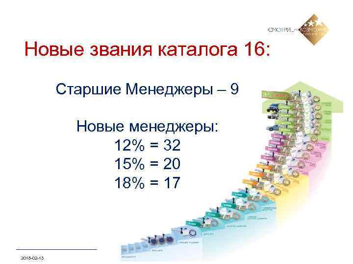 Новые звания каталога 16: Старшие Менеджеры – 9 Новые менеджеры: 12% = 32 15%
