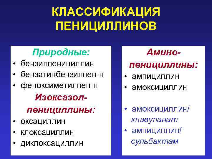 КЛАССИФИКАЦИЯ ПЕНИЦИЛЛИНОВ Природные: • бензилпенициллин • бензатинбензилпен-н • феноксиметилпен-н Изоксазолпенициллины: • оксациллин • клоксациллин