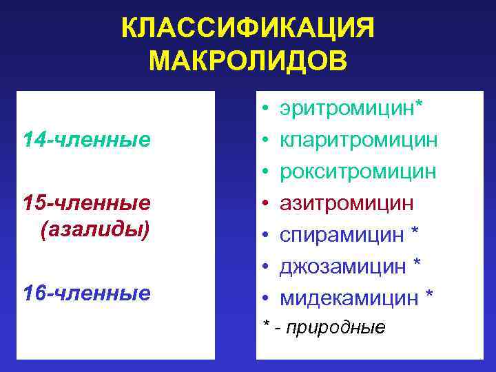 КЛАССИФИКАЦИЯ МАКРОЛИДОВ 14 -членные 15 -членные (азалиды) 16 -членные • • эритромицин* кларитромицин рокситромицин