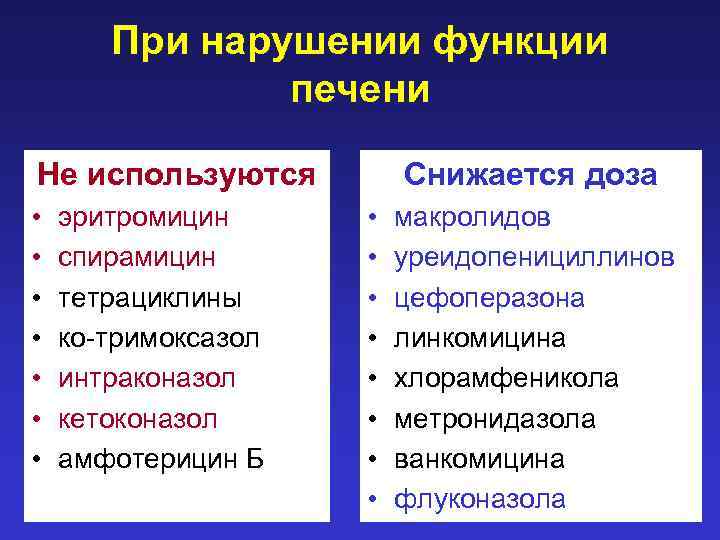 При нарушении функции печени Не используются • • эритромицин спирамицин тетрациклины ко-тримоксазол интраконазол кетоконазол