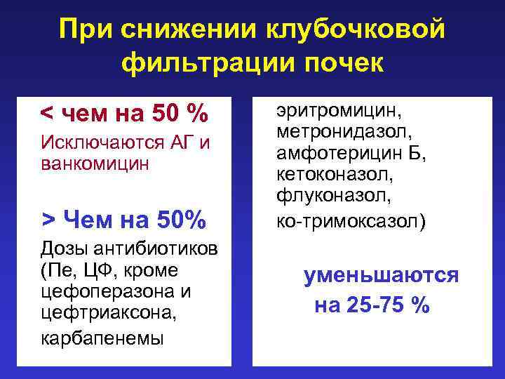 При снижении клубочковой фильтрации почек < чем на 50 % Исключаются АГ и ванкомицин