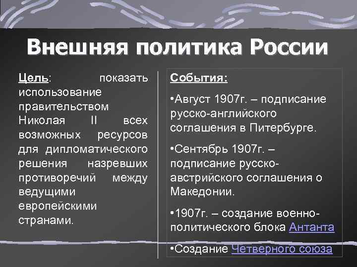 Внешняя политика России Цель: показать использование правительством Николая II всех возможных ресурсов для дипломатического