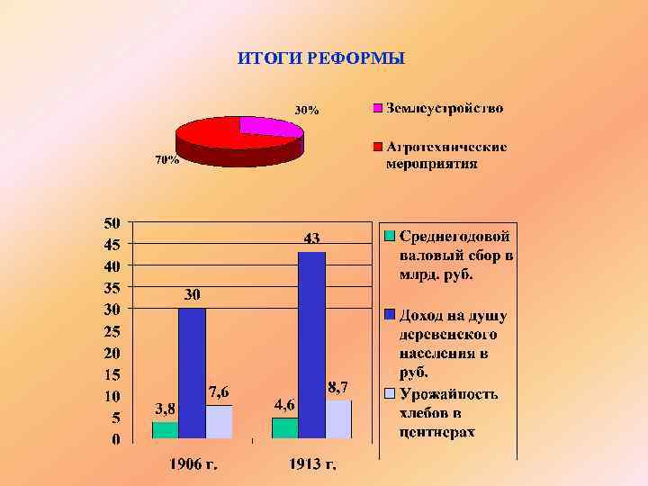 ИТОГИ РЕФОРМЫ 