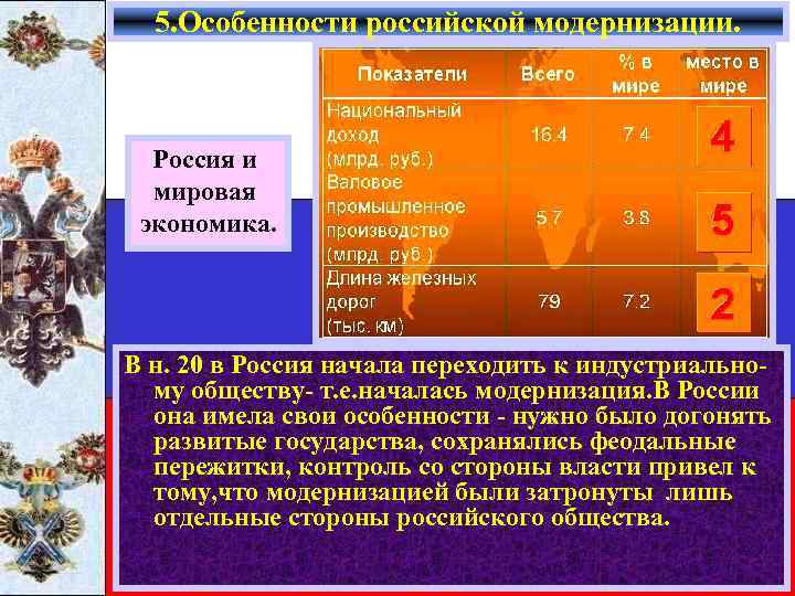 5. Особенности российской модернизации. Россия и мировая экономика. В н. 20 в Россия начала