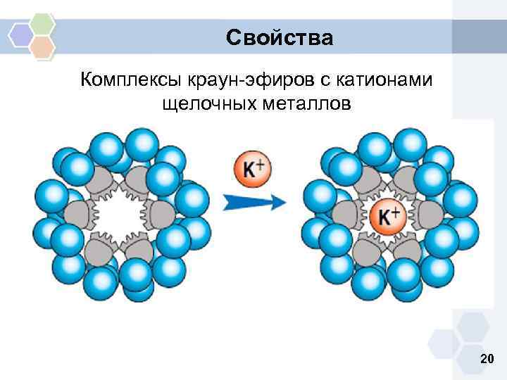 Катионы щелочных металлов