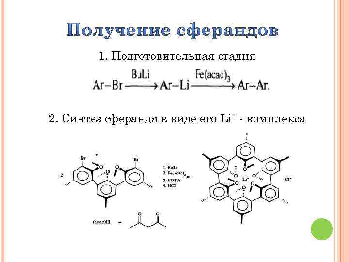 1. Подготовительная стадия 2. Синтез сферанда в виде его Li+ - комплекса 
