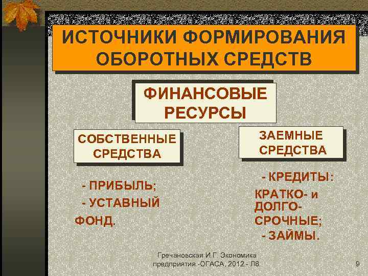 ИСТОЧНИКИ ФОРМИРОВАНИЯ ОБОРОТНЫХ СРЕДСТВ ФИНАНСОВЫЕ РЕСУРСЫ СОБСТВЕННЫЕ СРЕДСТВА - ПРИБЫЛЬ; - УСТАВНЫЙ ФОНД. ЗАЕМНЫЕ