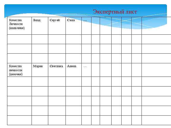Экспертный лист Качества Личности (мальчики) Влад Сергей Саша … Качества личности (девочки) Мария Светлана