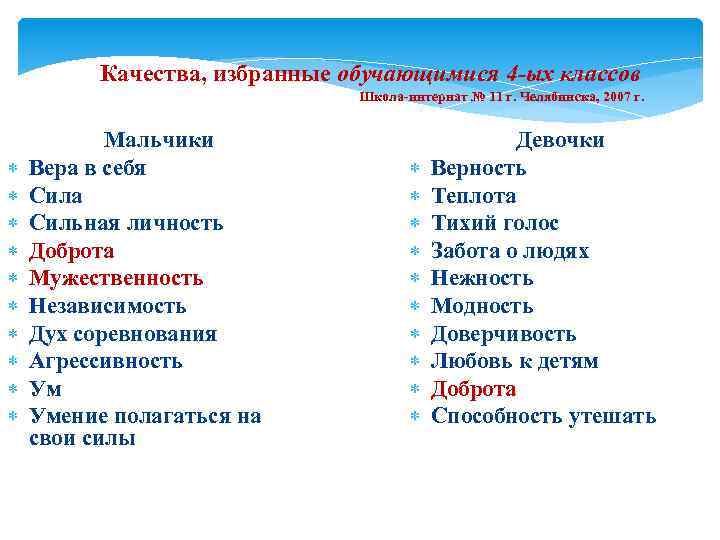 Качества, избранные обучающимися 4 -ых классов Школа-интернат № 11 г. Челябинска, 2007 г. Мальчики