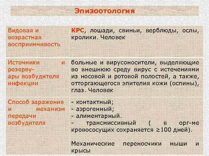 Эпизоотология Видовая и возрастная восприимчивость КРС, лошади, свиньи, верблюды, ослы, кролики. Человек Источники и