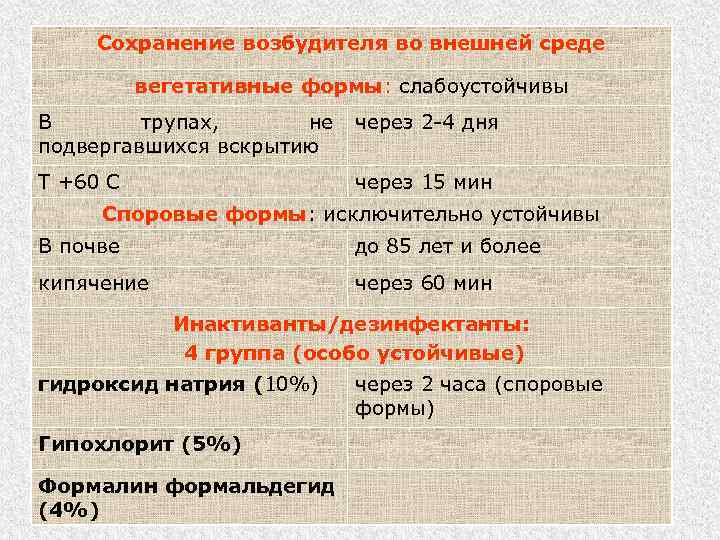 Сохранение возбудителя во внешней среде вегетативные формы: слабоустойчивы В трупах, не подвергавшихся вскрытию через