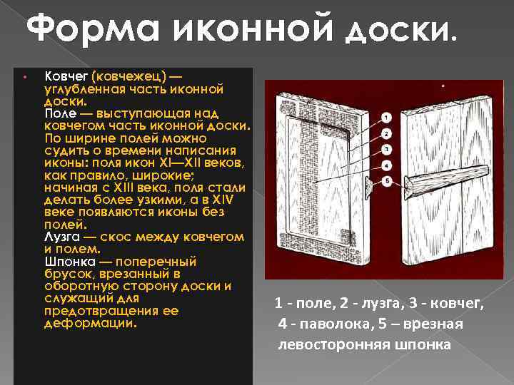 Форма иконной доски. • Ковчег (ковчежец) — углубленная часть иконной доски. Поле — выступающая