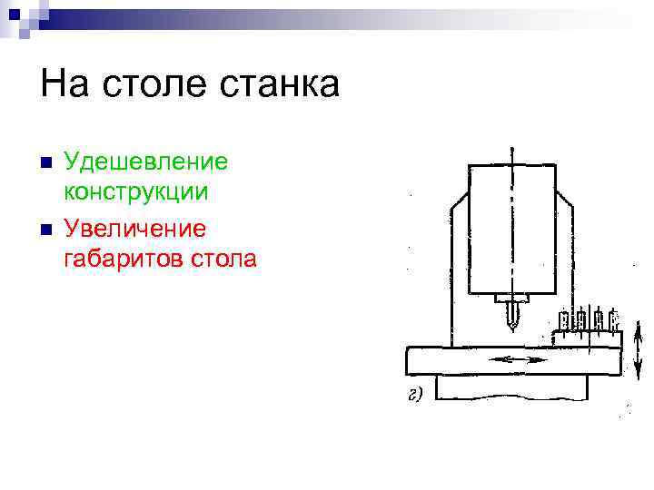 На столе станка n n Удешевление конструкции Увеличение габаритов стола 