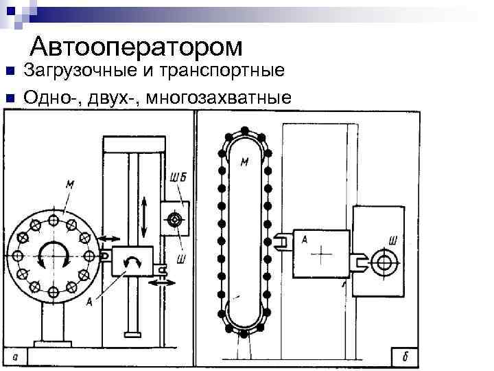 Реши устройство