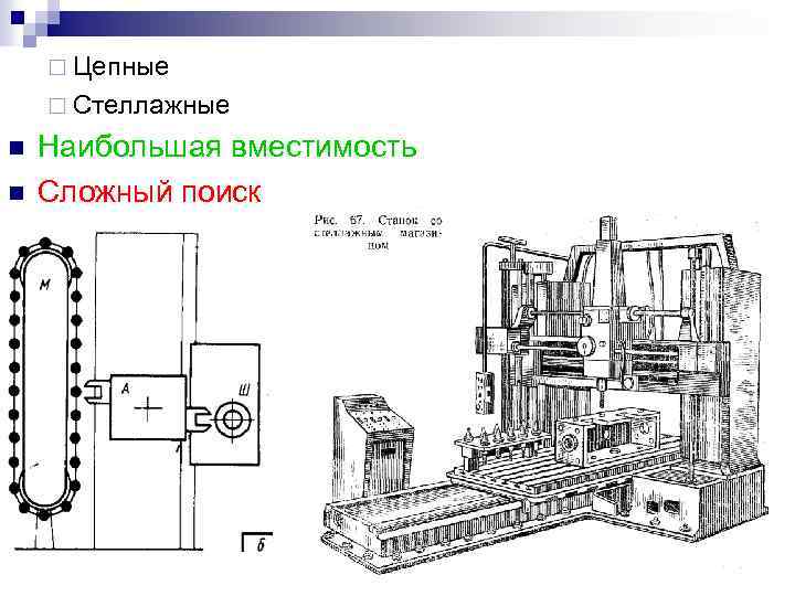 ¨ Цепные ¨ Стеллажные n n Наибольшая вместимость Сложный поиск 