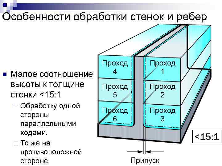 Особенности обработки стенок и ребер n Малое соотношение высоты к толщине стенки <15: 1
