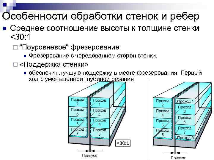 Особенности обработки стенок и ребер n Среднее соотношение высоты к толщине стенки <30: 1