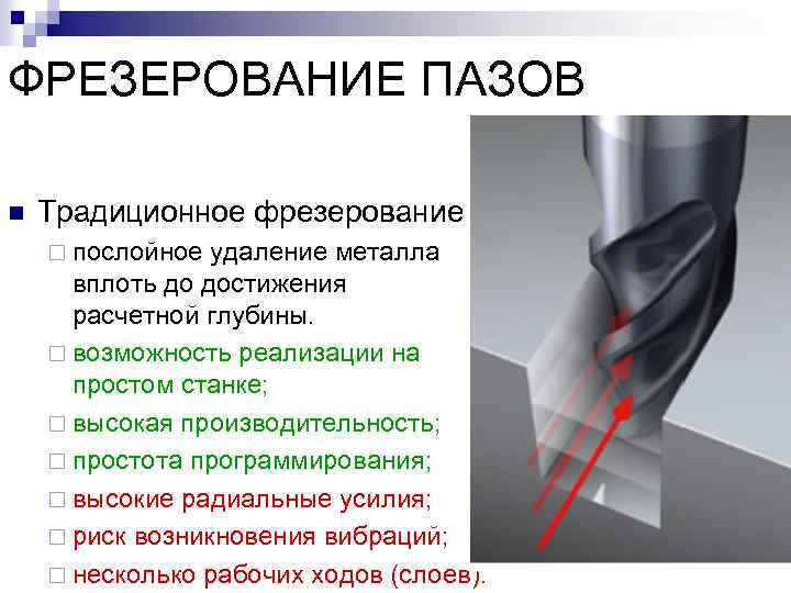 ФРЕЗЕРОВАНИЕ ПАЗОВ n Традиционное фрезерование ¨ послойное удаление металла вплоть до достижения расчетной глубины.