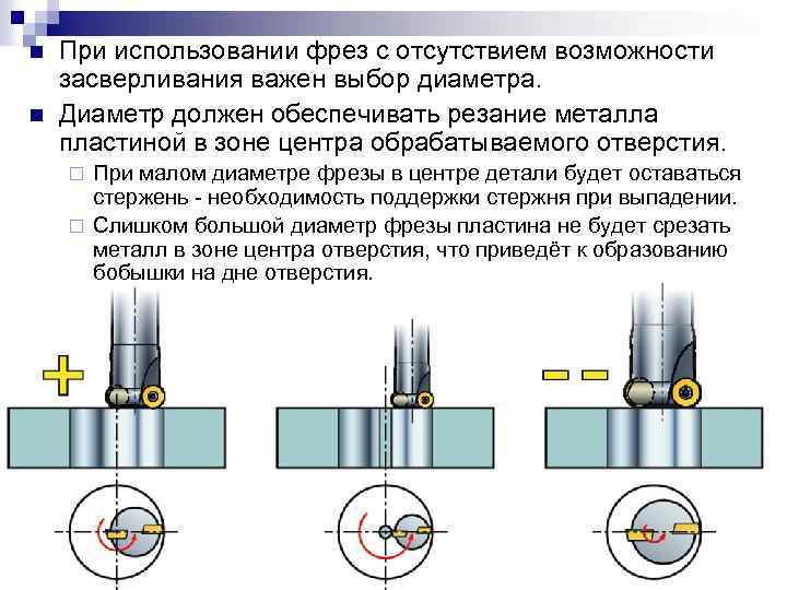 n n При использовании фрез с отсутствием возможности засверливания важен выбор диаметра. Диаметр должен