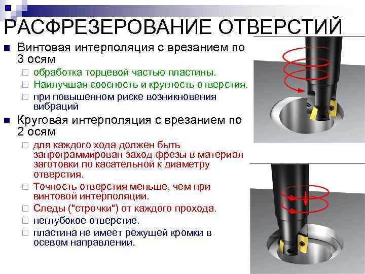 Круговая интерполяция. Круговая интерполяция фрезерование. Винтовая интерполяция. Винтовая интерполяция пример программы. Спиральное фрезерование Fanuc.