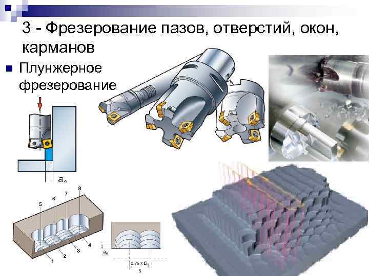 3 - Фрезерование пазов, отверстий, окон, карманов n Плунжерное фрезерование 
