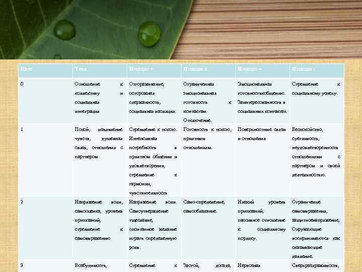 Цвет Тема Позиция + Позиция х Позиция = Позиция - 0 Отношение к Отгораживание,