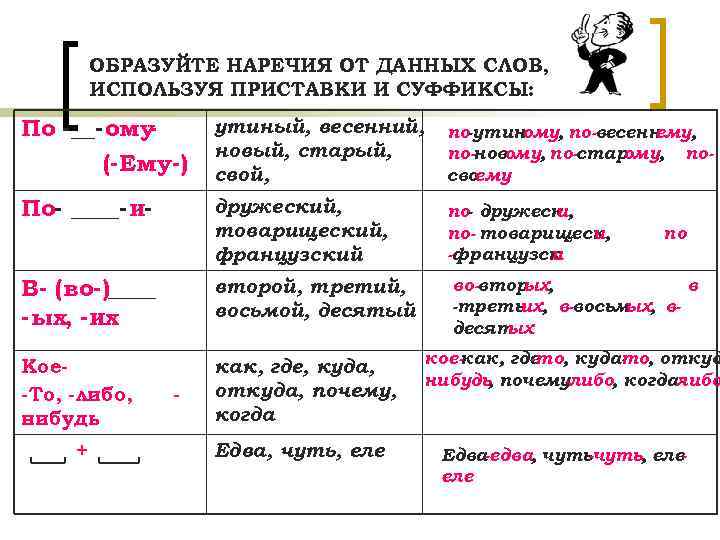 Суффиксы пишутся через дефис. Правописание суффиксов наречий с приставками. Правописание суффиксов наречий таблица. Наречия с приставкой по и суффиксами ому ему и. Правописание суффиксов нареч.