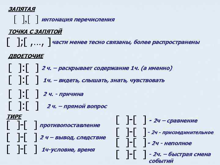 ЗАПЯТАЯ [ ], [ ] интонация перечисления ТОЧКА С ЗАПЯТОЙ [ ]; [ ,