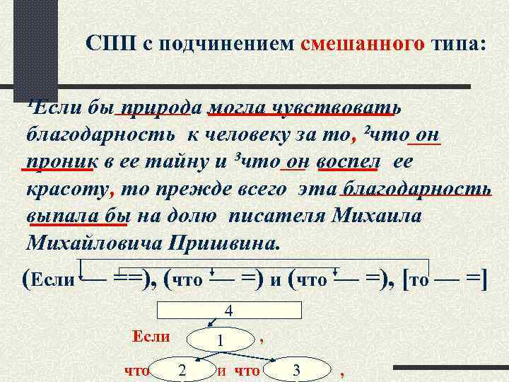 Схема сложноподчиненного предложения