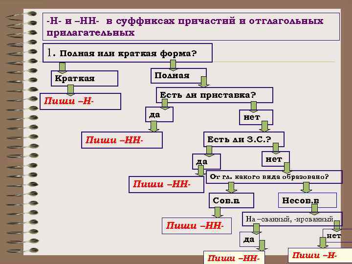 Схемы таблицы рисунки относятся к средствам обучения