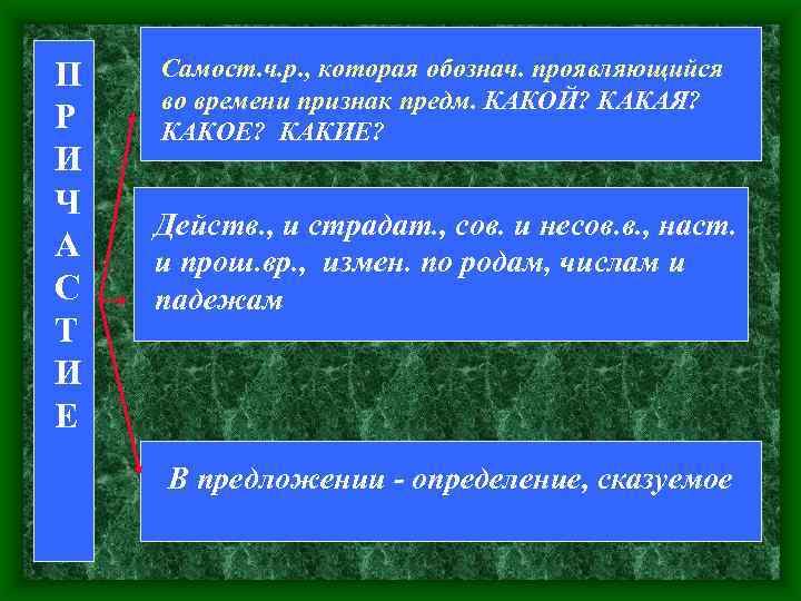 П Р И Ч А С Т И Е Самост. ч. р. , которая