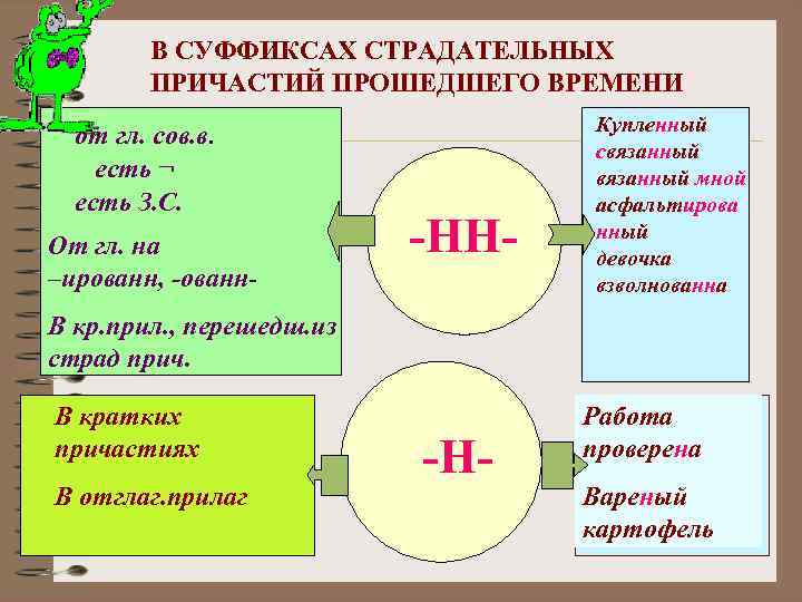 В СУФФИКСАХ СТРАДАТЕЛЬНЫХ ПРИЧАСТИЙ ПРОШЕДШЕГО ВРЕМЕНИ от гл. сов. в. есть ¬ есть З.
