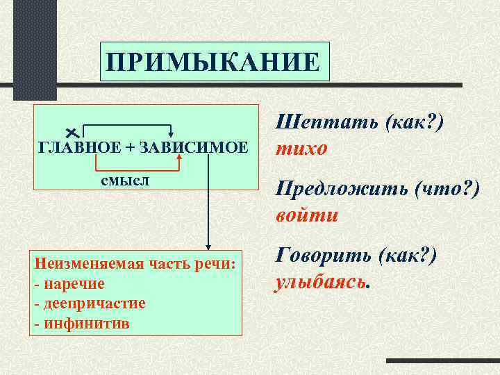 ПРИМЫКАНИЕ ГЛАВНОЕ + ЗАВИСИМОЕ смысл Неизменяемая часть речи: - наречие - деепричастие - инфинитив