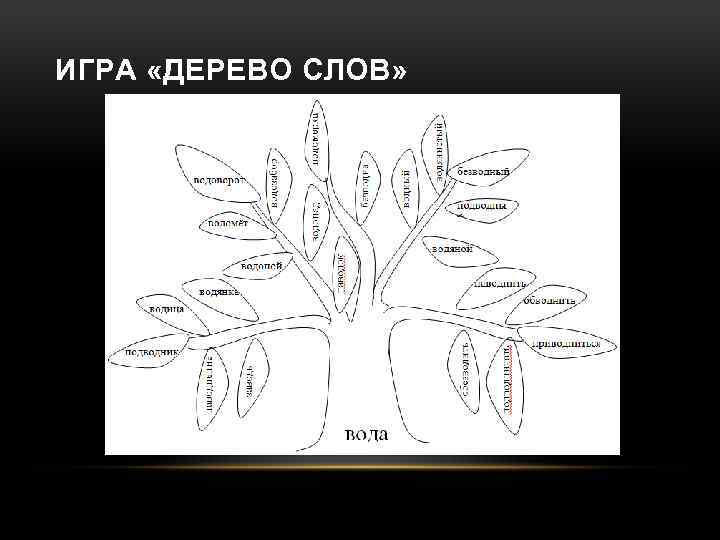 ИГРА «ДЕРЕВО СЛОВ» 