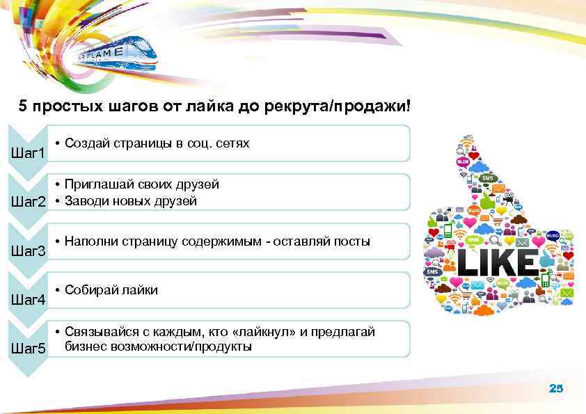 5 простых шагов от лайка до рекрута/продажи! Шаг 1 • Создай страницы в соц.