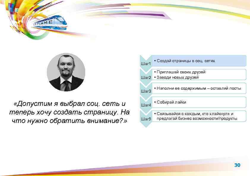 Шаг 1 • Создай страницы в соц. сетях • Приглашай своих друзей Шаг 2