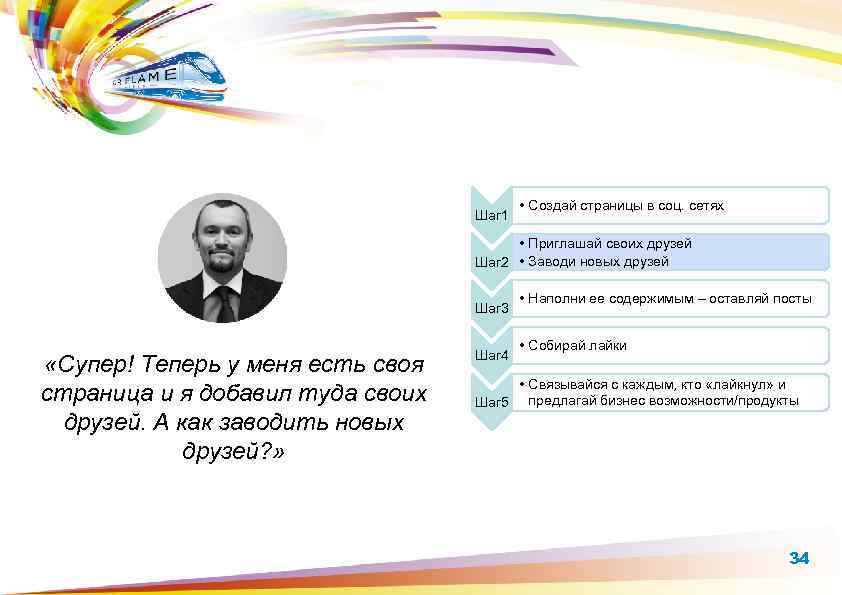 Шаг 1 • Создай страницы в соц. сетях • Приглашай своих друзей Шаг 2