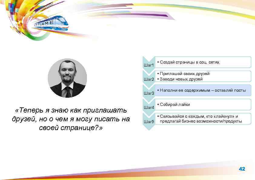 Шаг 1 • Создай страницы в соц. сетях • Приглашай своих друзей Шаг 2