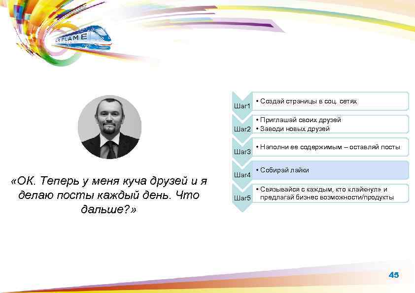 Шаг 1 • Создай страницы в соц. сетях • Приглашай своих друзей Шаг 2