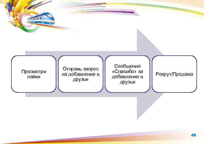 Просмотри лайки Отправь запрос на добавление в друзья Сообщение «Спасибо» за добавление в друзья