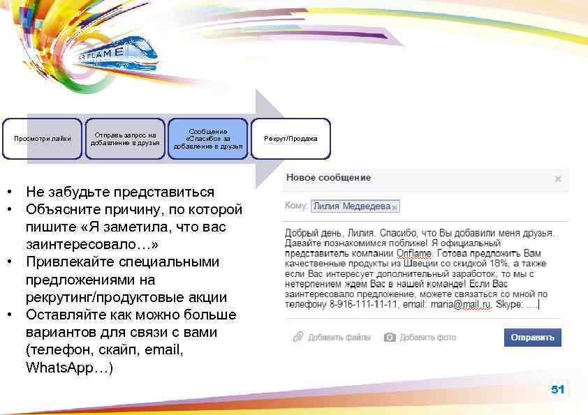 Просмотри лайки Отправь запрос на добавление в друзья Сообщение «Спасибо» за добавление в друзья
